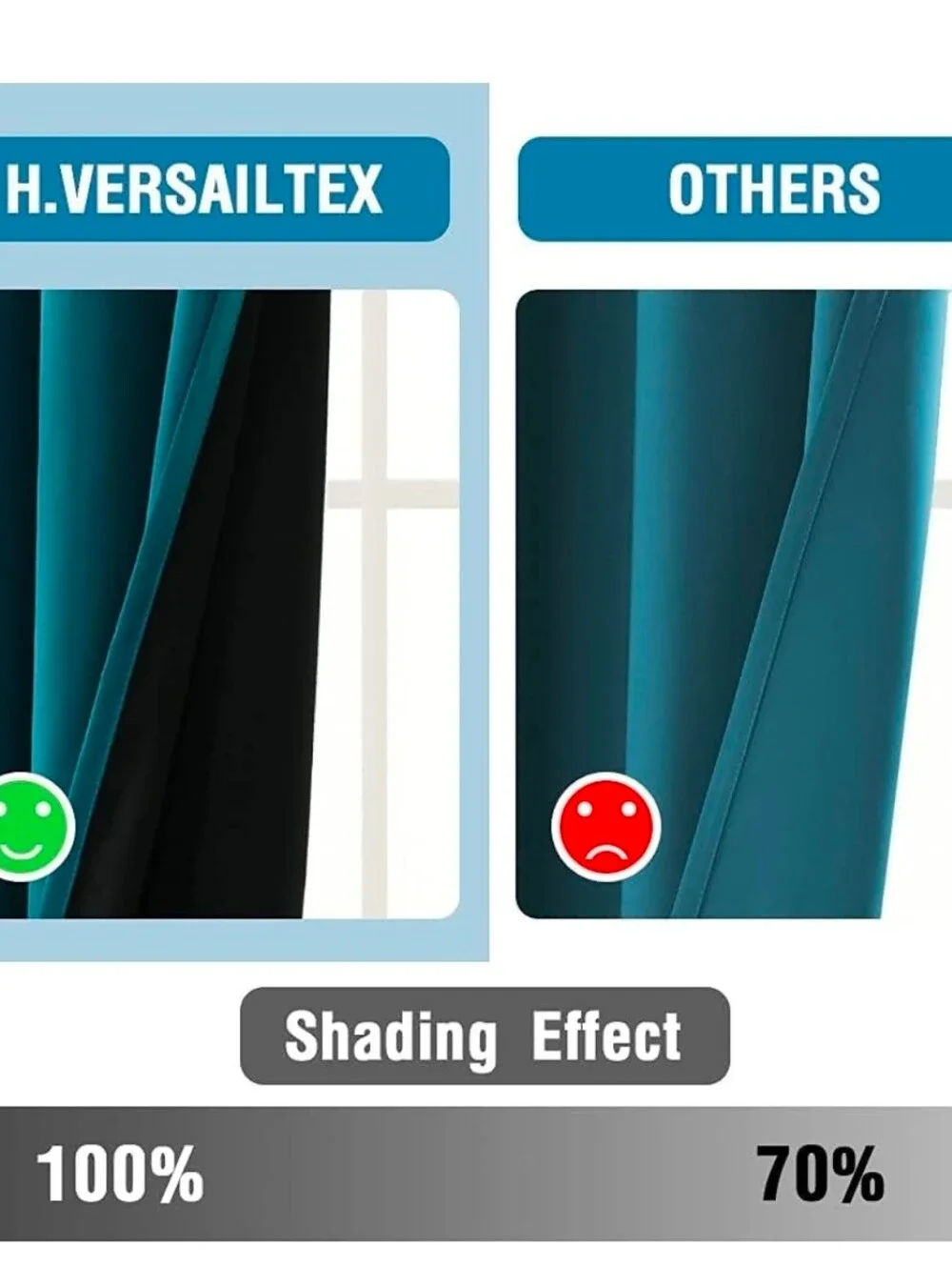 Teal Blackout Grommet Curtain 3 Panels
